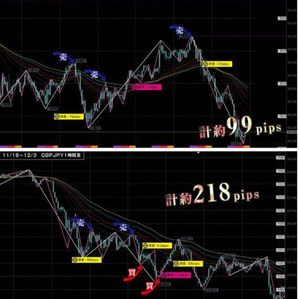 ★FXスキャル・デイトレ定価64800円★もちぽよ驚異のパターン集＆おまけインジケーター付～利益を獲りやすい鉄板エントリーパターン