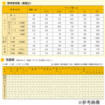 商品番号：3200-3846