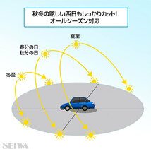 エクステンドバイザー 遮光 日除け スライド式 スモーク 軽自動車・ミニバン・普通車対応 バイザー延長 セイワ WA113_画像4