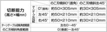  高儀 スライド丸鋸 EARTH MAN 190mm SM-190A【のこ刃傾斜角度左45度まで】TAKAGI スライド丸鋸 丸鋸 丸のこ 卓上丸ノコ_画像3