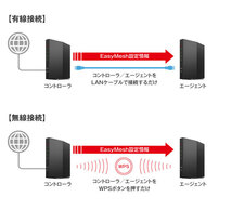 ●送料無料●美品【バッファロー　無線LAN親機　Wi-Fi 6 対応ルーター　WSR-1500AX2S-BK　ブラック】WiFi6(11ax)対応　IPv6対応　BUFFALO_画像7