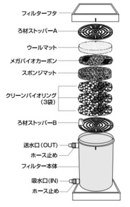 GEX　メガパワー2045用　ろ材ストッパーA（上部）　　72570　　　　　　　　送料全国一律　250円