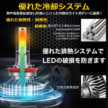 新車検対応 ホワイト 高輝度 LEDヘッドライト LEDフォグランプ H8/H11/H16 HB4 HB3 H4 16000lm 6000K ホワイト 2本 ポン付け LEDバルブt_画像7