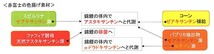 日本動物薬品 赤富士 L 浮上 10kg 1袋 送料無料 但、一部地域除 2点目より600円引_画像2