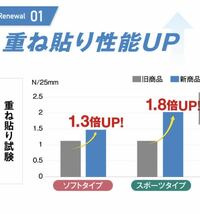 テーピング　キネシオロジーテープ　ソフトタイプ　2.5cm幅　2個_画像2