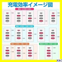 ☆ Besince PSE認証済 充電器 Type-C 3 D充電器 USB急速充電器 複数充電 同時充電 アダプタ 136_画像4