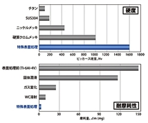 「東名パワード/TOMEI」4G63(Evo1～9)用チタンバルブスプリングリテーナー_画像3