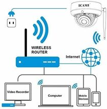 ICAMI 防犯カメラ 監視カメラ SDカード録画 留守 ネットワークカメラ 家庭用 スマホ マイク内蔵 500万画素_画像2