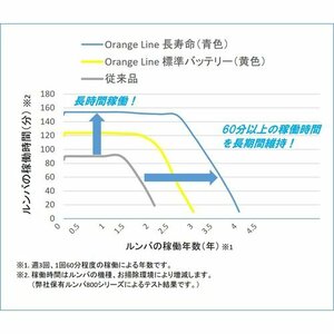 ルンバ用バッテリー 5bt_ao 800 900シリーズ対応 700 600 長寿命 日本企業による販売365日 3