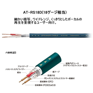 最終特価 オーディオテクニカ 18ゲージスピーカーケーブル AT-RS18D 最後の1mです。