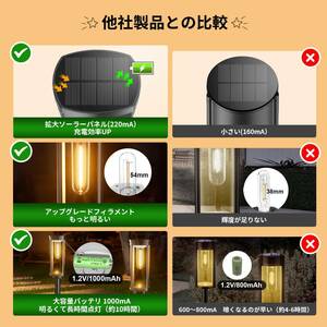 ☆埋め込み式 自動点灯 ソーラーライト 高品質 安全設計 操作簡単 3選択可能