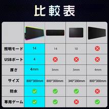 　ゲーミングマウスパッド 大型 USBポート付属_画像4