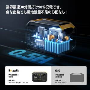 ★ポータブルバッテリー 79200mAh/286Wh 600W出力　アウトドア