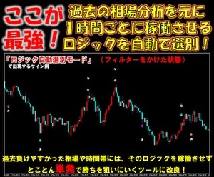 超厳選7ロジック搭載の無裁量サインツール提供します　難しい相場分析はツールにお任せ！サインに従うだけ！