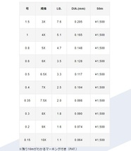 ◇VARIVAS ティペット マスタースペックⅡ［ナイロン］2個選択 送料無料_画像5