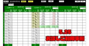 AIが稼ぐ！！副業新時代◎初心者OK・週１０万円超ユーザー多数！！競馬予想AIソ