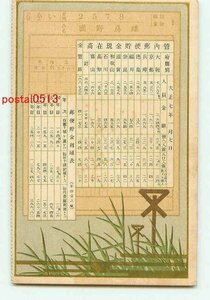 H6977●大阪為替貯金支局共済義会発行 郵便貯金各種表 その1【絵葉書】