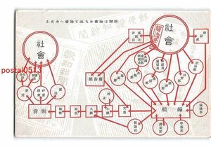 Xs7189●報知新聞 新聞発行の流れ図【絵葉書】