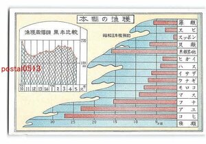 xt9780●滋賀 漁獲図【絵葉書】