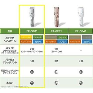 【在庫限り】アタッチメント7個付き(水洗い可) パナソニック バリカン ヘアーカッター 充電 交流式 シルバー調 ER-GF81-S