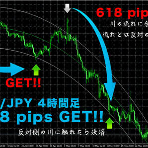 ☆話題の最強FXツールの元祖インジケーター☆ 