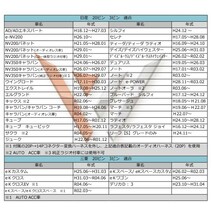 送料無料★日産20ＰオーディオハーネスAO5- NV200バネットバン_画像3