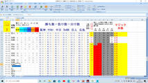 ★暫定マジック再点灯間近！5/15投手陣奮闘！延長制す！『2024年 阪神タイガース優勝マジック計算Excelファイル(ワークシート)』★_画像6