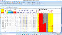 ★暫定マジック再点灯間近！5/15投手陣奮闘！延長制す！『2024年 阪神タイガース優勝マジック計算Excelファイル(ワークシート)』★_画像2