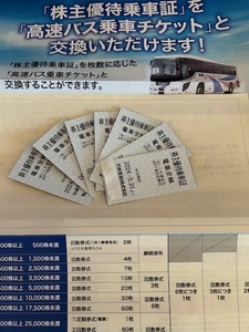  capital . electro- iron stockholder hospitality get into car proof passenger ticket 7 sheets 24/5/31 till ( free shipping * cat pohs )