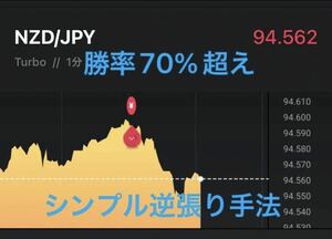 バイナリーオプション 高勝率手法 