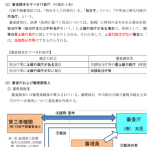 行政法見本：分かりやすく解説してくれます