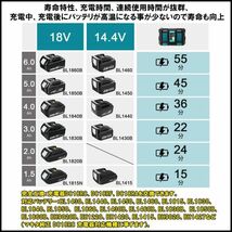 DC18RD 2口充電 互換充電器 マキタ 14.4v/18v バッテリー充電器 2台同時充電可 急速充電対応 多冷却口設計★保証付き★顧客満足度100％★_画像3