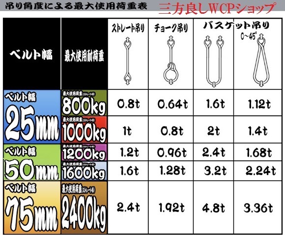 10pcsセット スリングベルト ベルト幅 50mm全長 6m ナイロンスリング ベルトスリング 繊維ベルト 吊ベルト 荷吊りベルト 吊上げ ロープ 10pcsセット スリングベルト ベルト幅 50mm全長 6m ナイロンスリング ベルトスリング 繊維ベルト 吊ベルト 荷吊りベルト 吊上げ ロープ