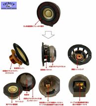 【保証付】【大好評】CVSS-2.5W ハイエンド オリジナル 2.5インチオンダッシュ ワイドレンジスピーカー(フルレンジ ツイーター スコーカー)_画像2