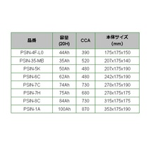 BOSCH PS-Iバッテリー PSIN-6C 62A アルファロメオ ミト (955) 2009年10月-2014年12月 送料無料 高性能_画像3