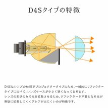 HID屋 35W D4R 6000k 純正交換バルブ 送料無料 1年保証_画像8