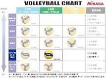 ミカサ(MIKASA) バレーボール 4号/5号 練習球 イエロー/ブルー 推奨内圧0.3~0.325(kgf/_画像2