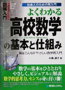 図解入門　よくわかる高校数学の基本と仕組み 社会人のための再入門　実はこんなにやさしい数学再入門 Ｈｏｗ‐ｎｕａｌ　Ｖｉｓｕａｌ　Ｇ