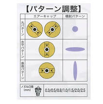 精和産業 低圧温風塗装機【クリーンボーイ CB-150E】 標準仕様（注文番号Z-86）新品未使用_画像3