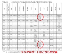 PIC16F1825-I/ST TSSOP-14　IC TRAY　SSOP300MIL10　210個入り　【新品中古】_画像6