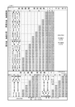 袖珍台湾時刻表 Vol.8 2024年2月号 [12/20改正ダイヤ]_画像6