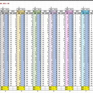 2024第15弾ロト7本数字出現予想7種の予想+11種の削除方法 7種の予想で1等～3等理出現が90% 当たります。USB版の画像7