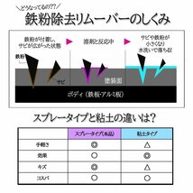 下地処理 2点セット ウォータースポットリムーバー 鉄粉除去剤 水垢 アイアンリムーバー 洗車用品 プロ仕様 カー用品 整備 車 オートバイ_画像6