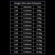 ナイロン フィッシング ライン 1.5号 100m 1個 黒緑_画像4