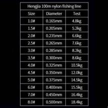 HENGJIA ナイロンライン 2.0号 100m 赤 1個 釣糸 道糸_画像4