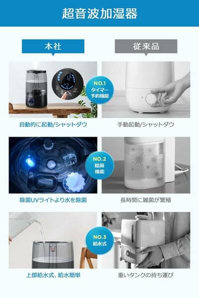 大容量超音波式加湿器 UV除菌 タイマー機能付き 静音設計