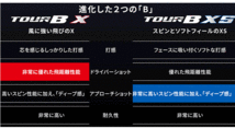 新品未使用　ブリヂストンゴルフ　ツアーB　XSボール　24年モデル　ホワイト　2ダース_画像2