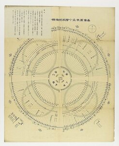 名古屋市立小学校紀念連合運動会場図　作者など不明