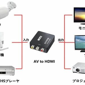 送料無料 RCA to HDMI変換コンバーター AV to HDMI 変換器 AV2HDMI USBケーブル付き 音声転送 1080/720P切り替えの画像4