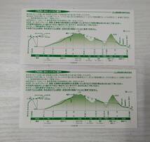 立山黒部アルペンルート 立山駅-黒部湖 株主優待券2枚 期限2024.11.30 2_画像2